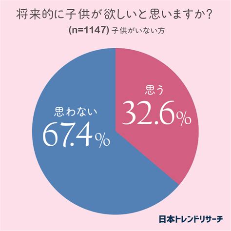 男性 子供 欲しい 発言|【男の本音】「子どもが欲しい」という気持ちに気づいた瞬間の .